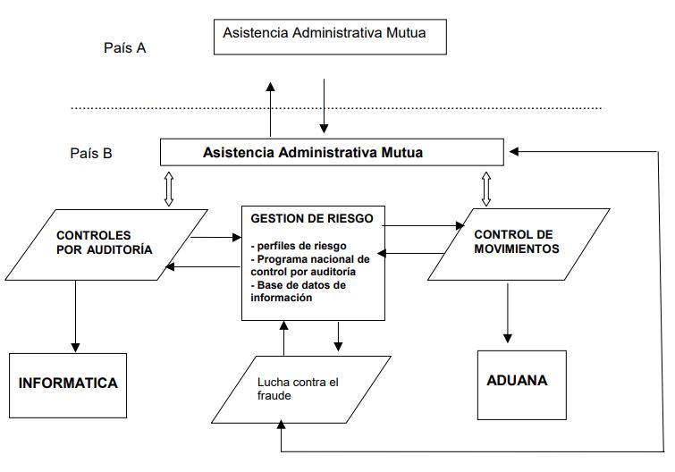 Gestion de riesgo