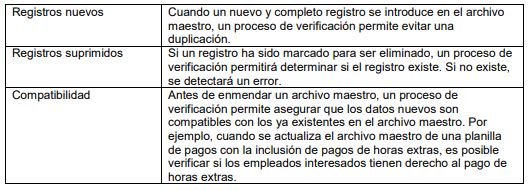 4.2 Validacion de datos (2)