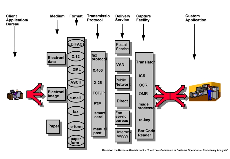 Appendix 1
