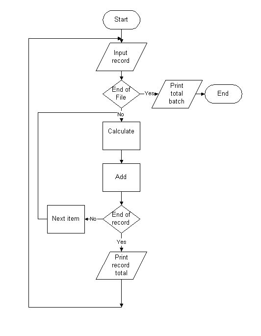 Appendix 5