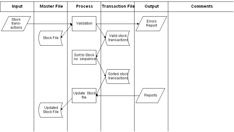 Appendix 6