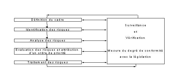 Aperçu de la Gestion des risques