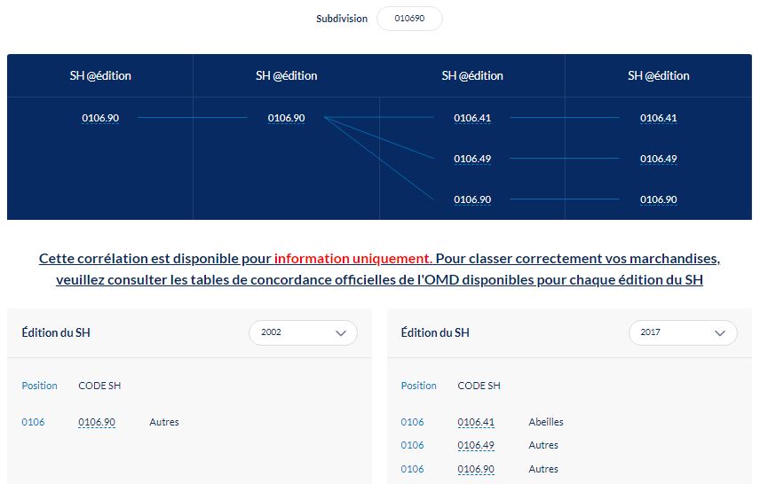 Outil Historique pour retracer l'évolution d'un code SH