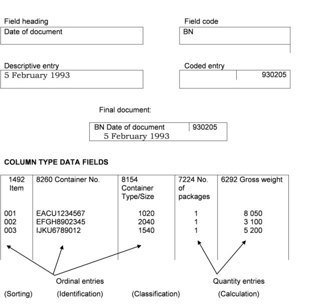 BOX TYPE DATA FIELDS and COLUMN TYPE DATA FIELDS