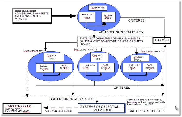 PROCEDE DE SELECTION LOCAL
