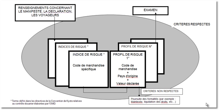 SYSTEME DE FILTRE DES PROFILS DE SELECTION