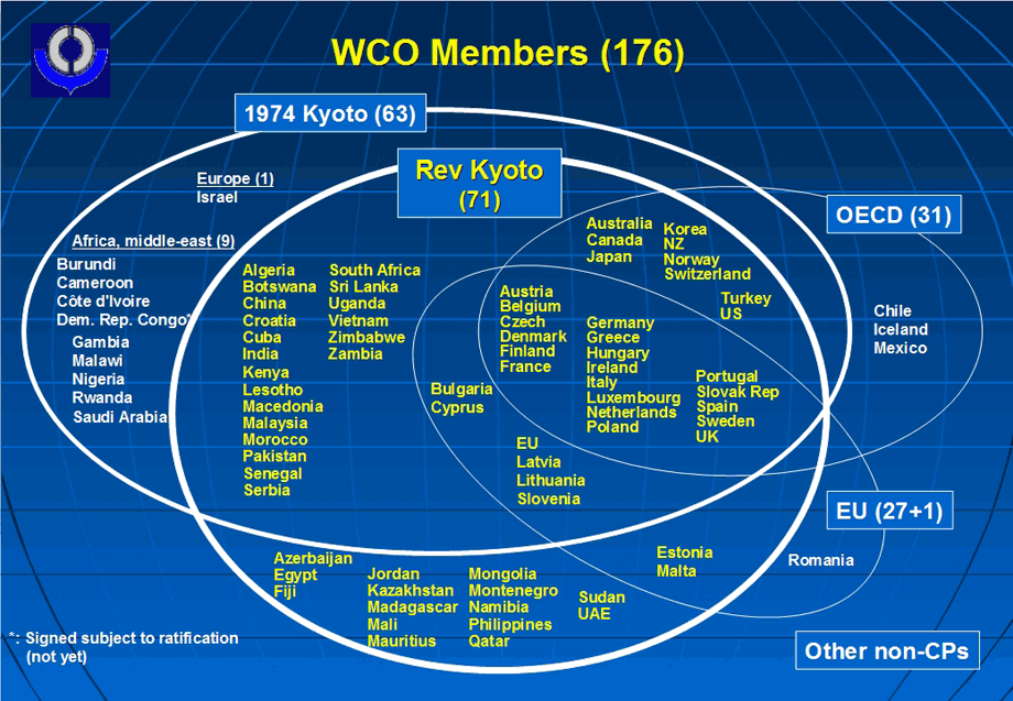 Listed in graphical form
